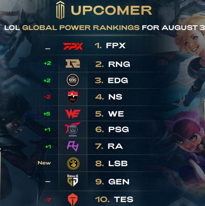 高低位通道 高低位通道